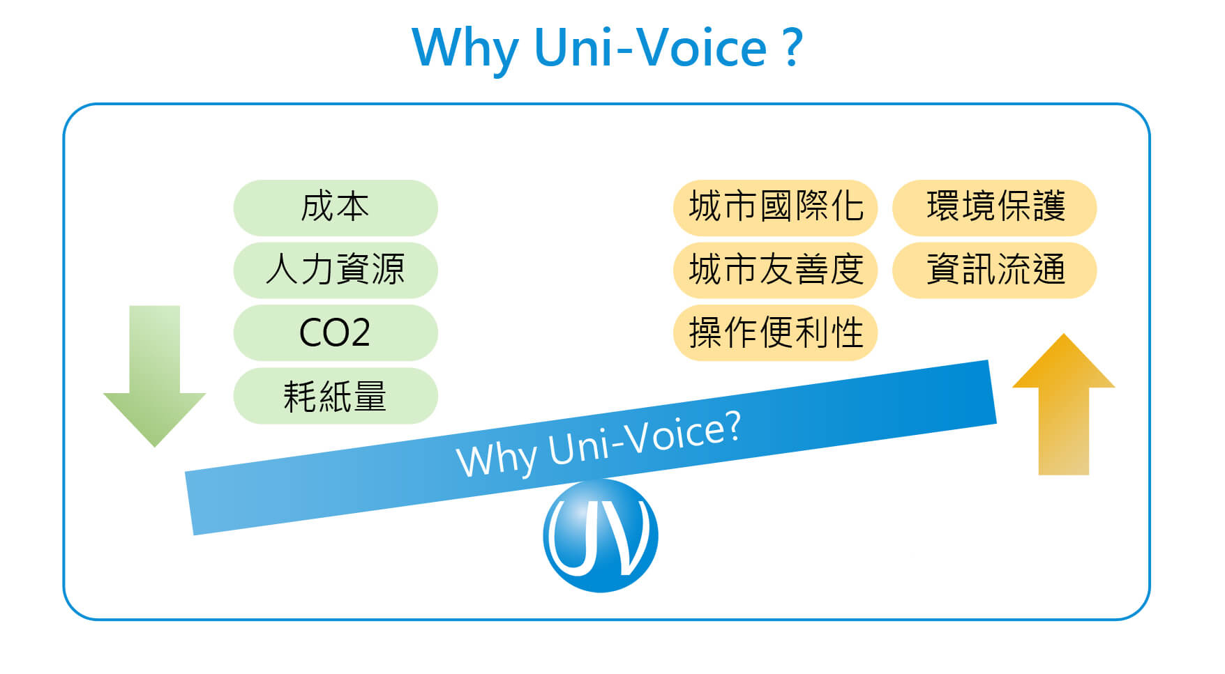 Why Uni-Voice?_en